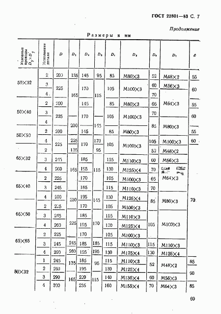 ГОСТ 22801-83, страница 7