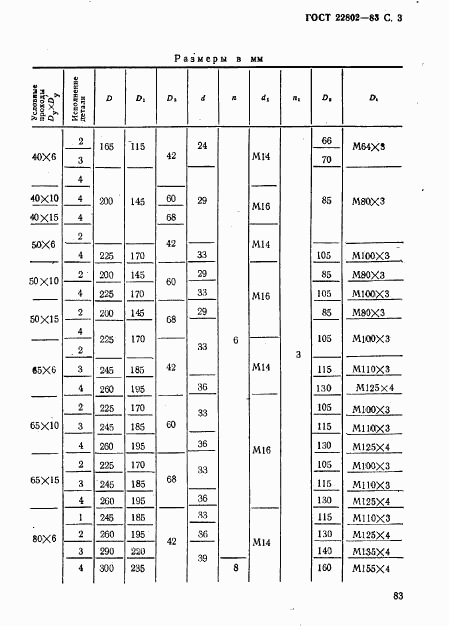 ГОСТ 22802-83, страница 3
