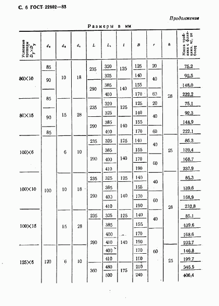 ГОСТ 22802-83, страница 6