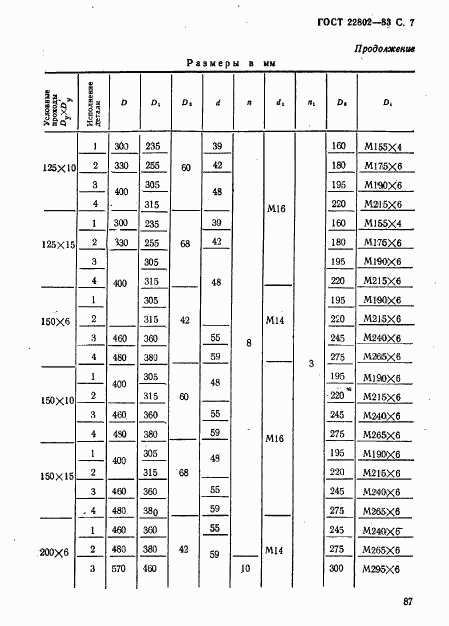 ГОСТ 22802-83, страница 7