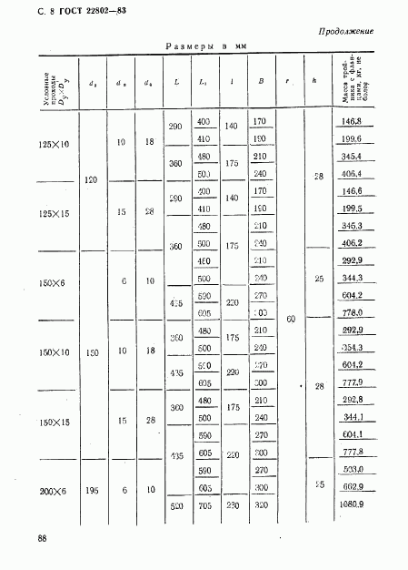 ГОСТ 22802-83, страница 8