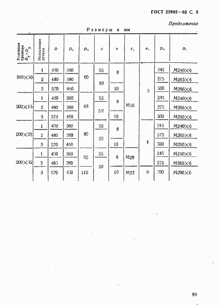 ГОСТ 22802-83, страница 9