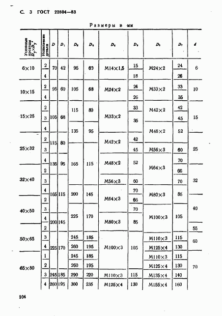 ГОСТ 22804-83, страница 3