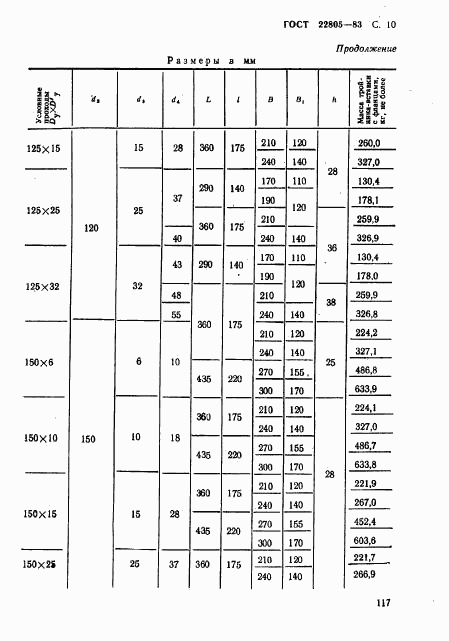 ГОСТ 22805-83, страница 10