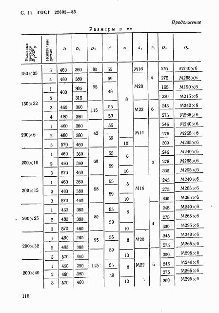 ГОСТ 22805-83, страница 11