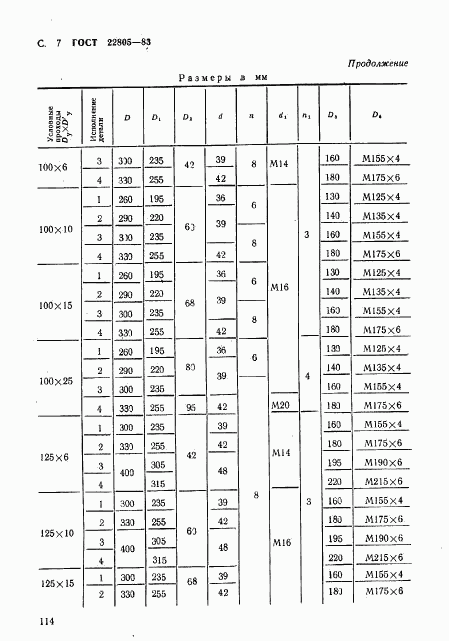 ГОСТ 22805-83, страница 7