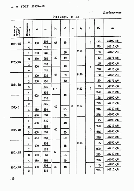 ГОСТ 22805-83, страница 9