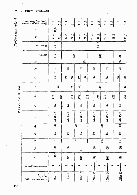ГОСТ 22808-83, страница 8