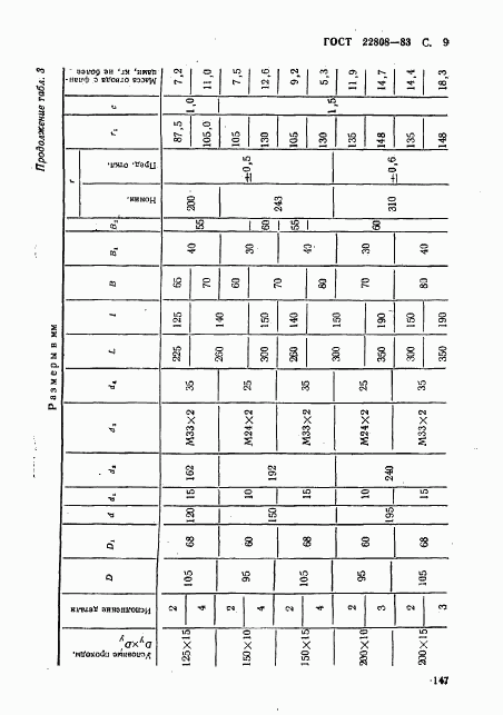 ГОСТ 22808-83, страница 9