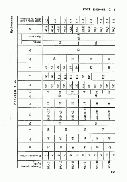 ГОСТ 22809-83, страница 4