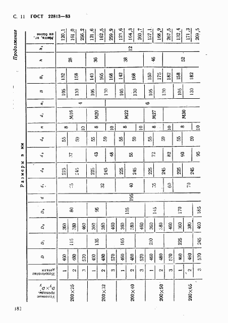 ГОСТ 22813-83, страница 11