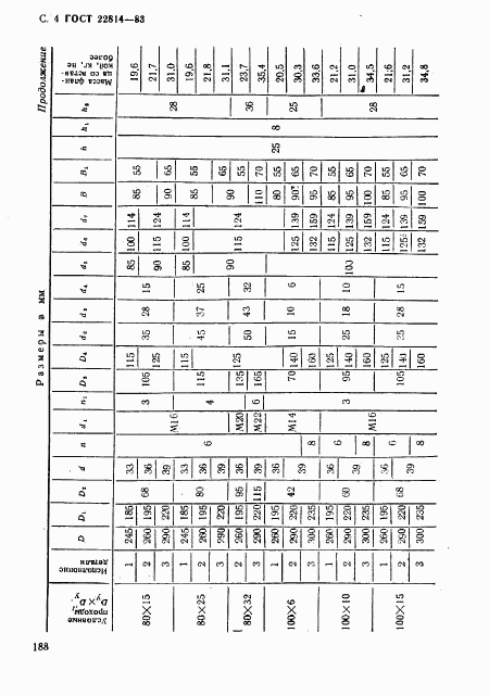 ГОСТ 22814-83, страница 4