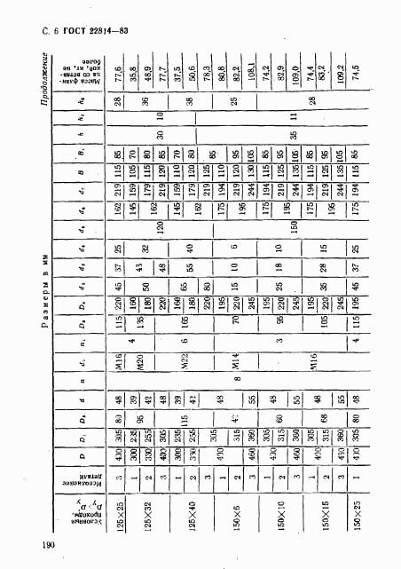 ГОСТ 22814-83, страница 6