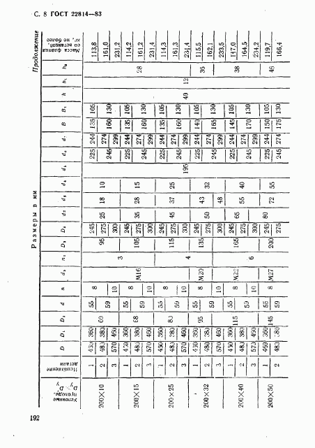 ГОСТ 22814-83, страница 8