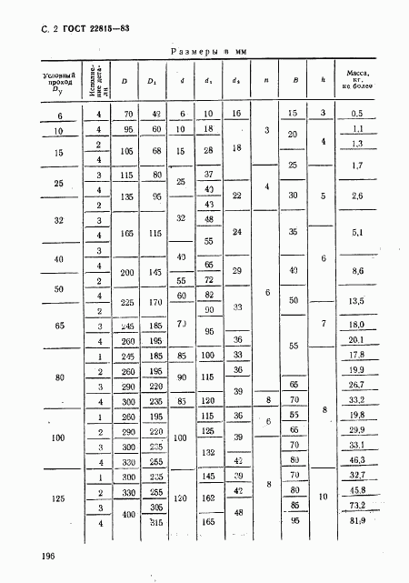 ГОСТ 22815-83, страница 2