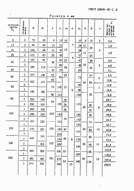 ГОСТ 22816-83, страница 3