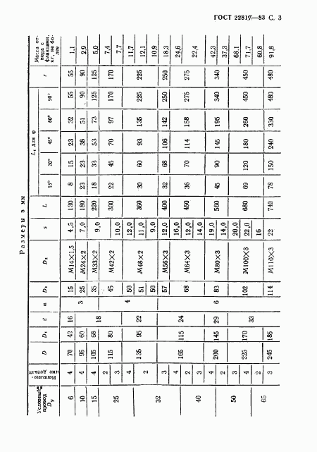 ГОСТ 22817-83, страница 3