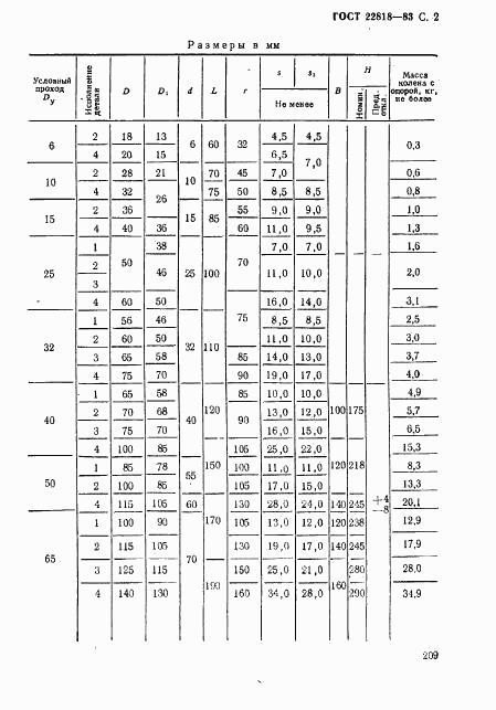 ГОСТ 22818-83, страница 2