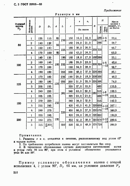 ГОСТ 22818-83, страница 3