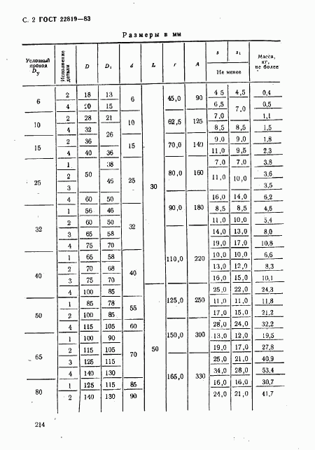 ГОСТ 22819-83, страница 2