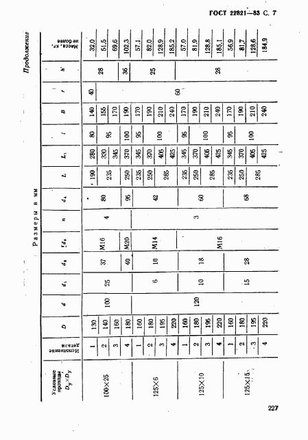 ГОСТ 22821-83, страница 7