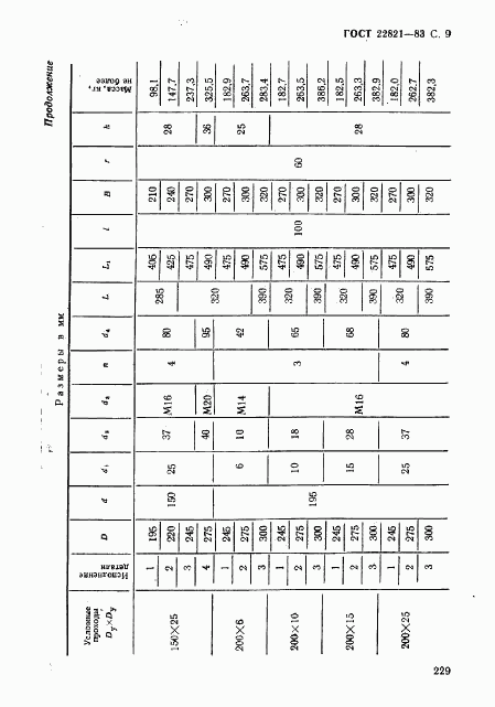 ГОСТ 22821-83, страница 9
