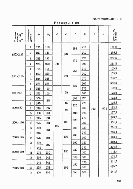 ГОСТ 22822-83, страница 10