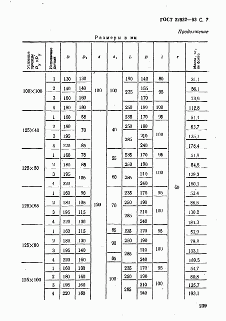 ГОСТ 22822-83, страница 8
