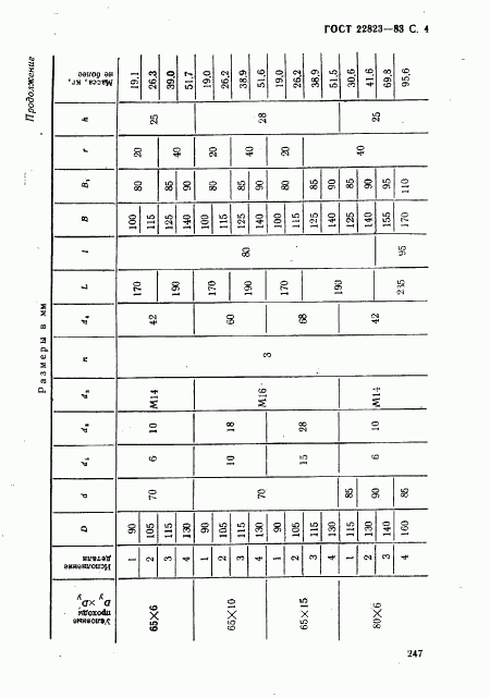 ГОСТ 22823-83, страница 4