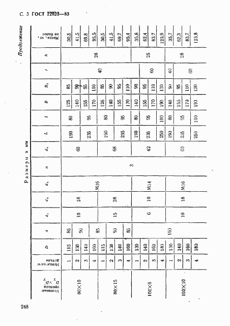 ГОСТ 22823-83, страница 5