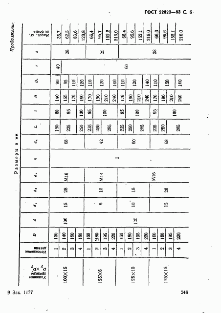 ГОСТ 22823-83, страница 6