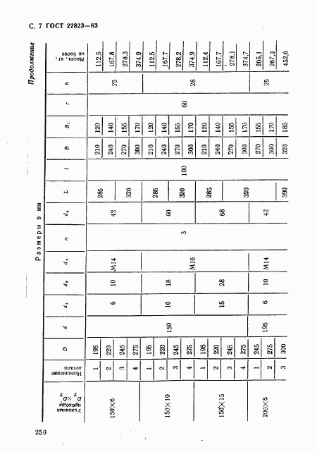 ГОСТ 22823-83, страница 7