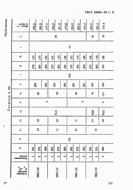 ГОСТ 22823-83, страница 8