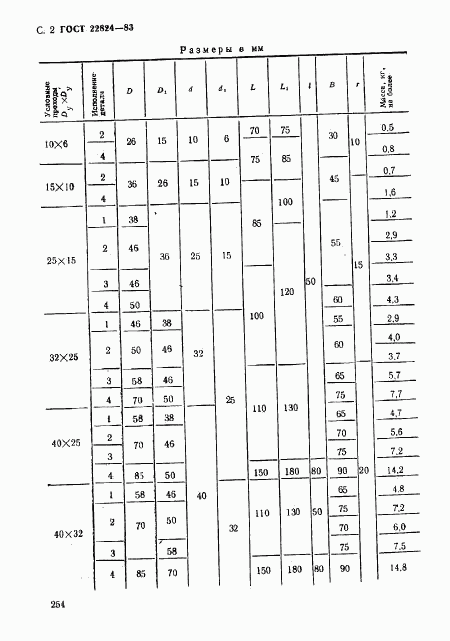 ГОСТ 22824-83, страница 2