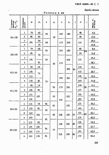 ГОСТ 22824-83, страница 3
