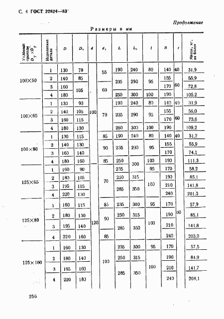 ГОСТ 22824-83, страница 4