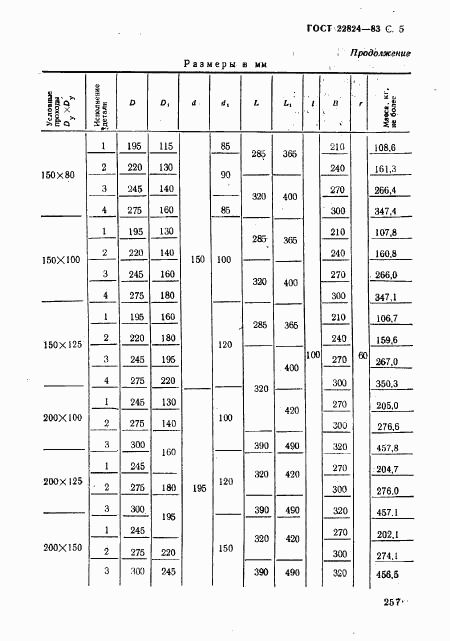 ГОСТ 22824-83, страница 5