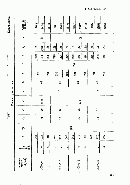 ГОСТ 22825-83, страница 10