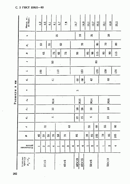 ГОСТ 22825-83, страница 3