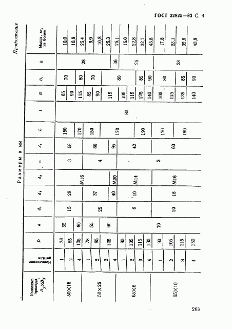ГОСТ 22825-83, страница 4