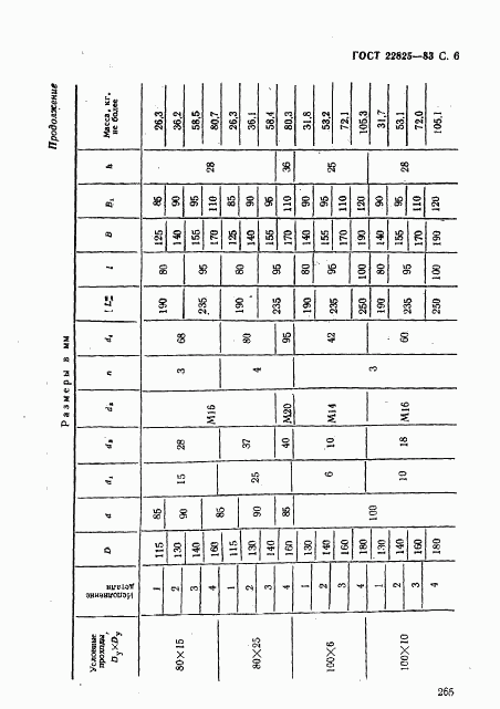 ГОСТ 22825-83, страница 6