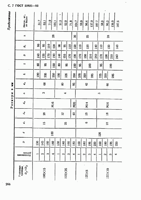 ГОСТ 22825-83, страница 7