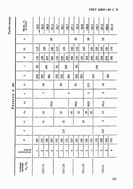 ГОСТ 22825-83, страница 8