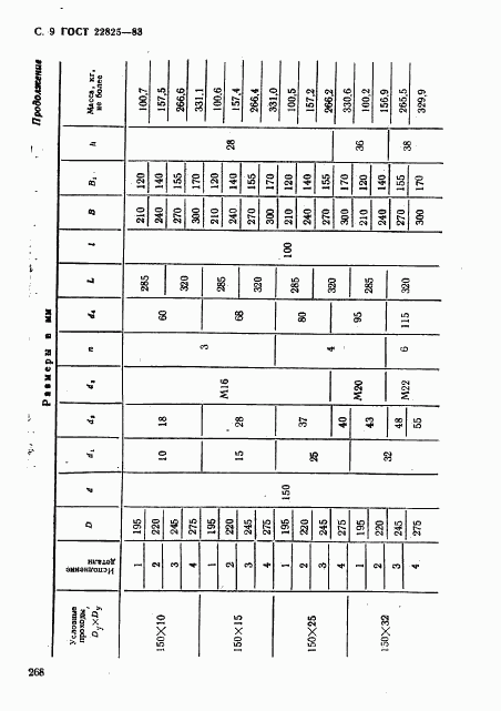 ГОСТ 22825-83, страница 9