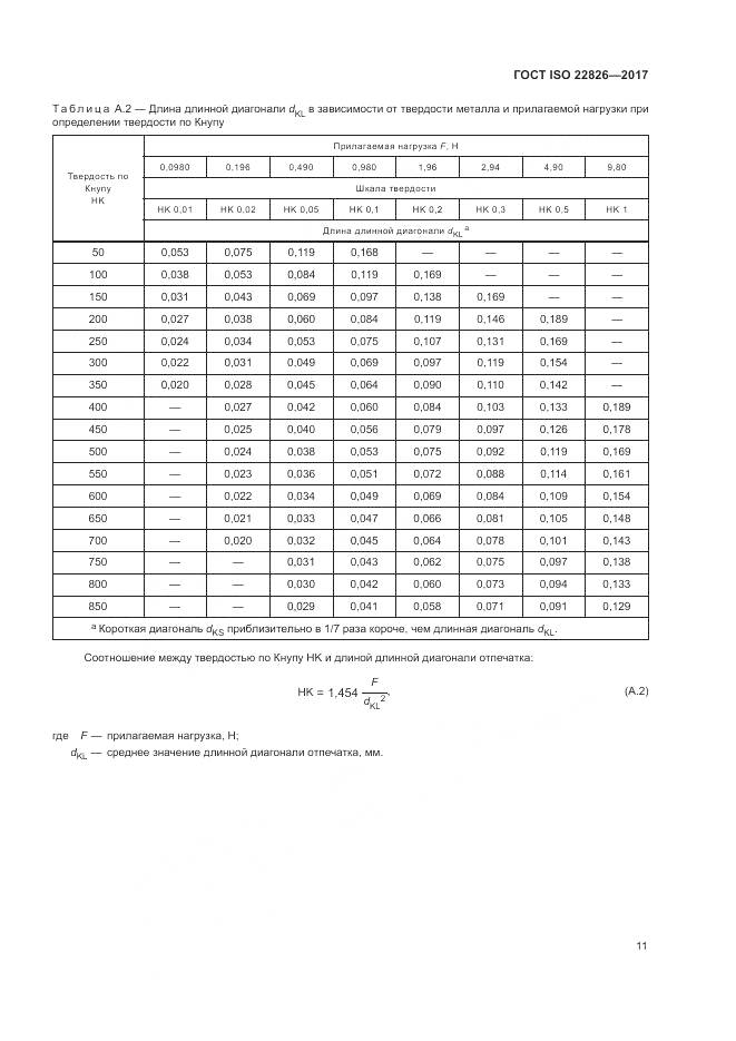 ГОСТ ISO 22826-2017, страница 15