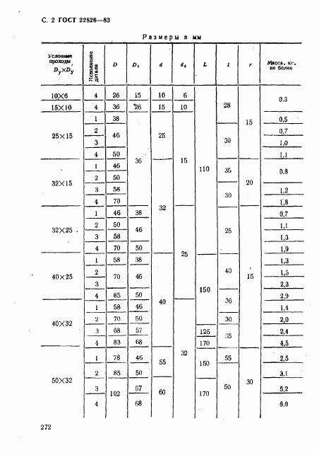 ГОСТ 22826-83, страница 2
