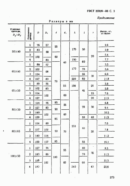ГОСТ 22826-83, страница 3