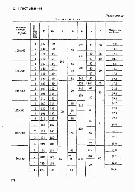 ГОСТ 22826-83, страница 4