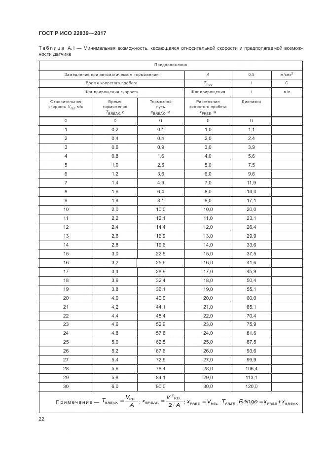 ГОСТ Р ИСО  22839-2017, страница 28
