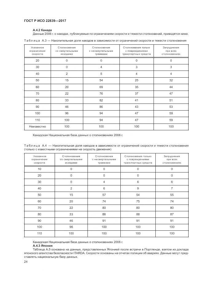 ГОСТ Р ИСО  22839-2017, страница 30